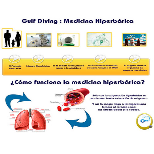 Medicina Hiperbárica Gulf Diving
